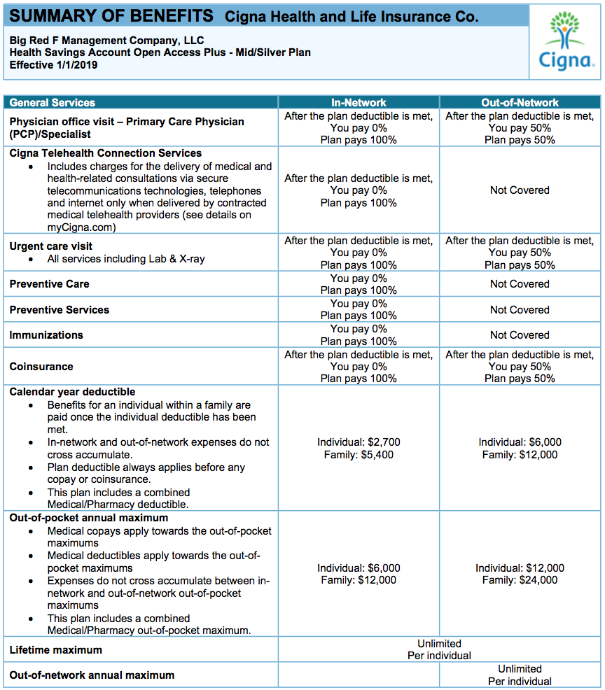 Cigna silver plan cost similar companies like conduent