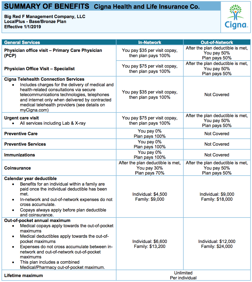 cigna open access plus out of network