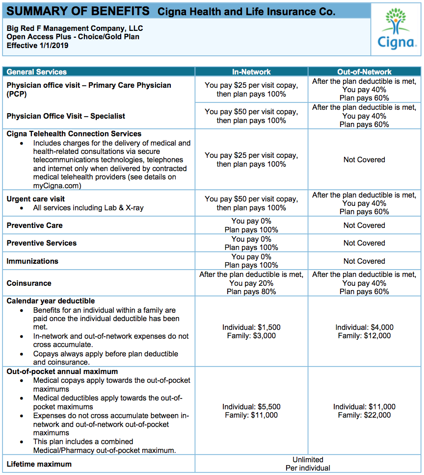 Cigna oap 1500 will providers be able to keep their amerigroup contracts intact